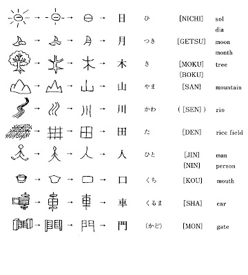 Kanjis Fundamentos