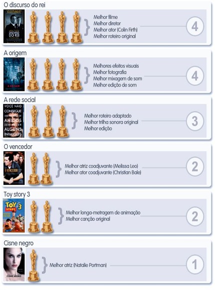 entre nos oscar