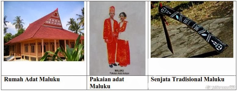 NAMA SUKU-TARIAN-LAGU DAERAH-SENJATA-RUMAH & PAKAIAN ADAT 