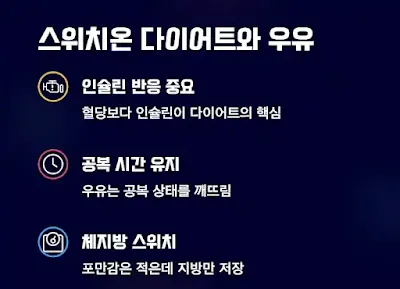스위치온 다이어트와 우유