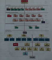 Struktur Organisasi Polri