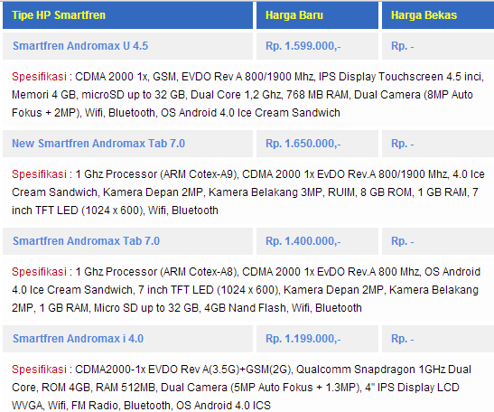 Daftar Harga HP Smartfren Terlengkap 2013