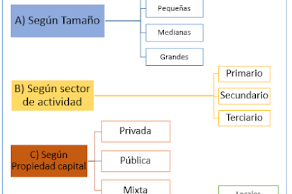 Según El Criterio De Forma Jurídica Las Empresas Pueden Clasificarse En