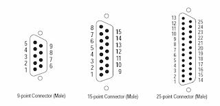 Types of RS-232 Connectors