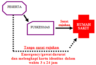 bahan tutorial BBM dirza ar