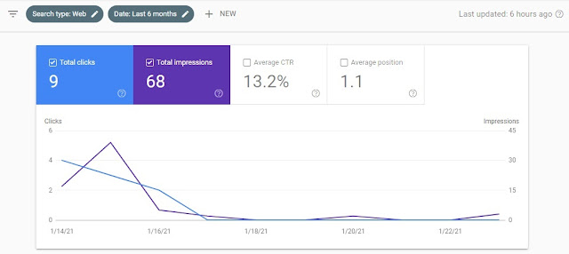 Google Search Console - Performance Part  1