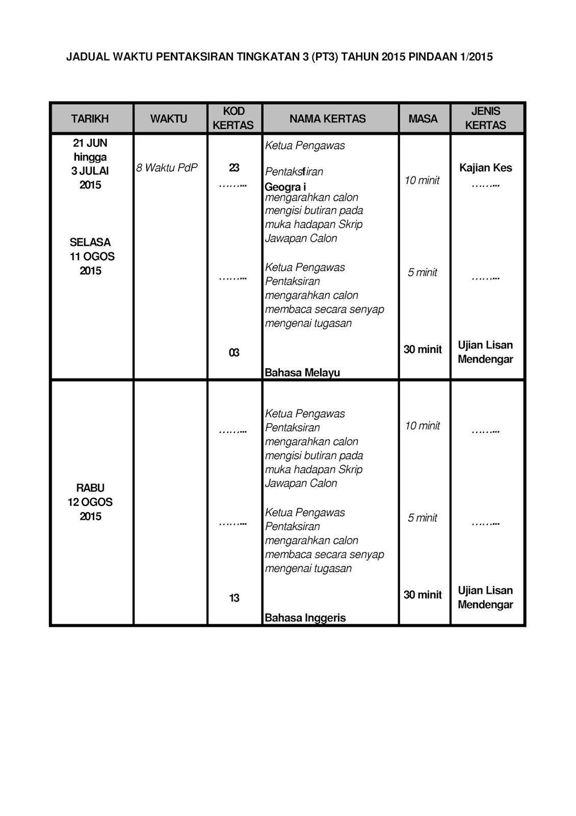 Soalan Kbat English Spm - Kecemasan i