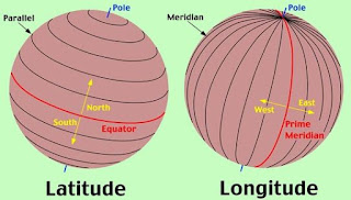 Manfaat Garis Lintang dan Garis Bujur