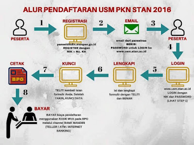 Info tentang penerimaan mahaiswa baru PKN STAN tahun 2016