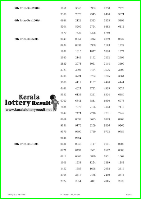 Off. Kerala Lottery Result 24.04.2023, Win Win W 716 Results Today