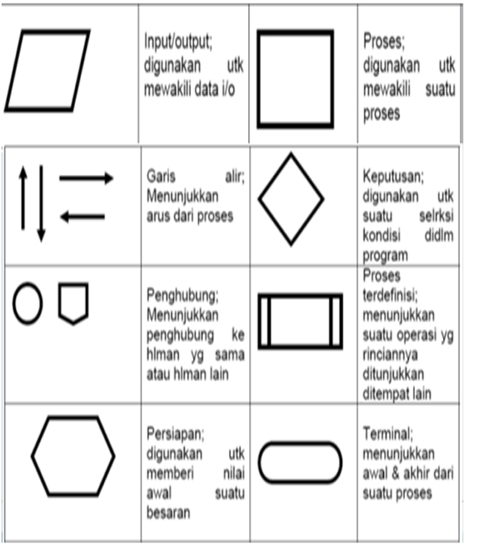 Contoh Flowchart Nilai Mahasiswa - Ndang Kerjo