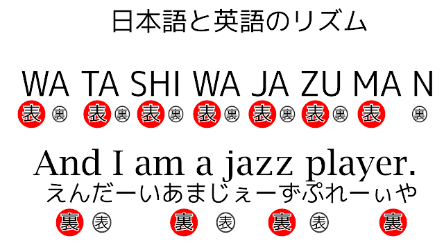 日本語と英語のリズムの違い