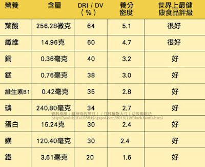 神奇黑豆營養成分好處多多