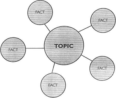 Ocean Food Chain Diagram. So the food chain is often