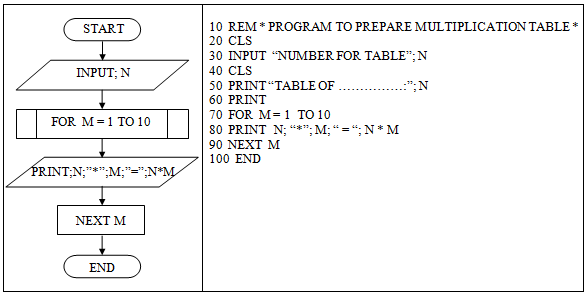 Gw Basic Programs For 10th Class