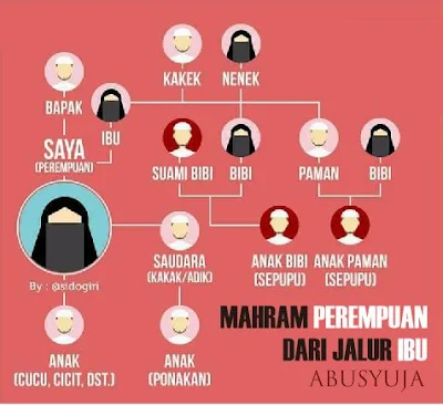 https://abusyuja.blogspot.com/2019/09/silsilah-mahram-lengkap-dengan-diagramnya.html