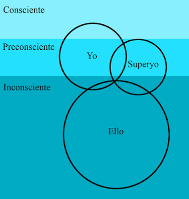 Segunda tópica.