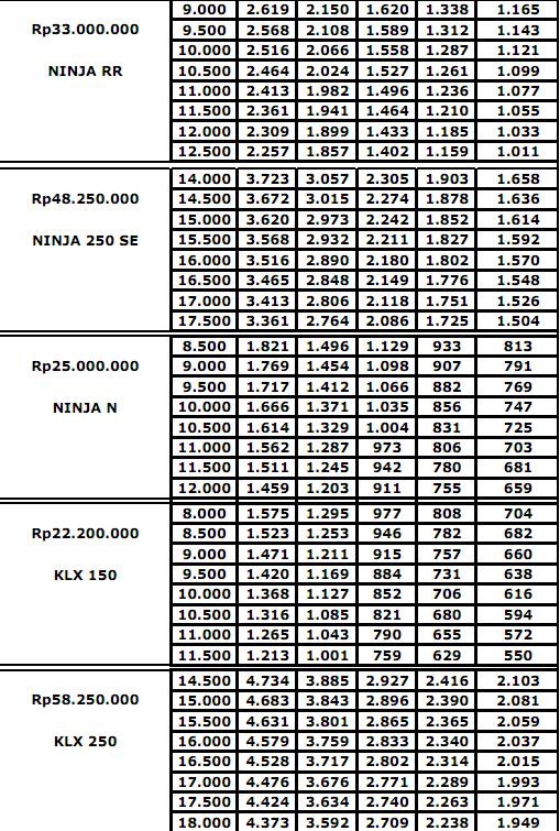 Harga Kredit Motor Kawasaki Klx 150 - impremedia.net