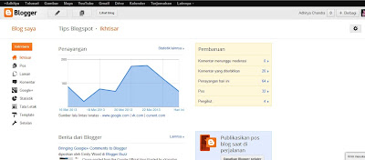 Tampilan Dashboard Blogger Baru