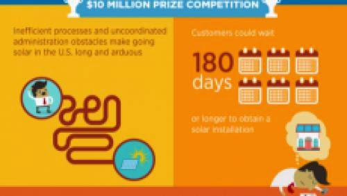 Energy Department Debuts 7 Day Solar Challenge With 10M In Prizes
