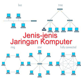  Jenis  jenis  Jaringan  Komputer  yang Harus Kamu Ketahui 