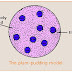 How Did J.J. Thomson Change Dalton's Atomic Theory?