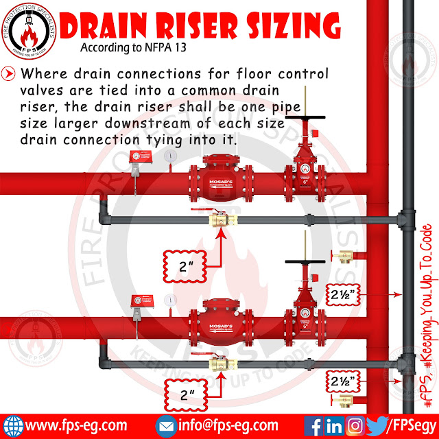 Drain Riser Sizing According to NFPA 13