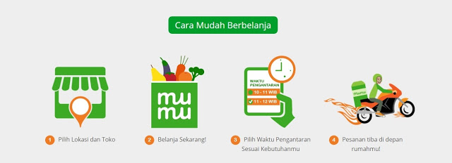 Berbagai Produk yang Ditawarkan Grosir Sembako Mumu