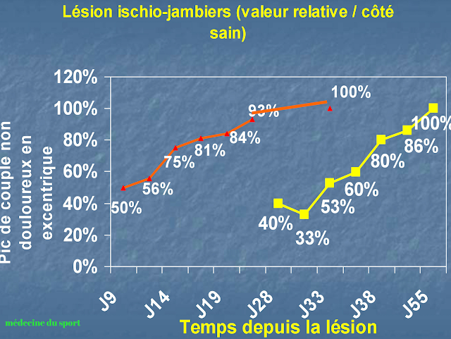 LÉSIONS MUSCULAIRES