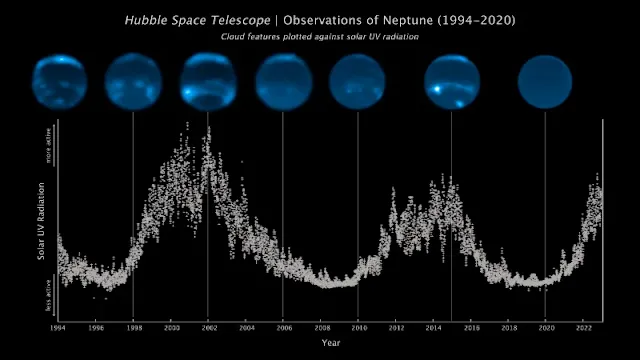 Nubes observado en el planeta Neptuno