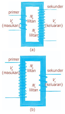  Generator yaitu alat yang dipakai utuk mengubah energi mekanik menjadi energi listrik Pintar Pelajaran Aplikasi Penerapan Induksi Elektromagnetik, Contoh Soal, Jawaban, Generator AC DC, Transformator, Pengertian, Prinsip Kerja, Fungsi, Bagian-bagian, Gambar, Praktikum Fisika