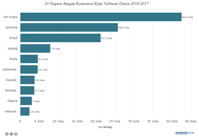 Konsumsi Kopi