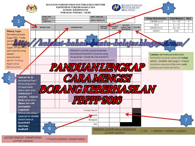 Muat Turun Borang Keberhasilan Guru - Muat Turun 14