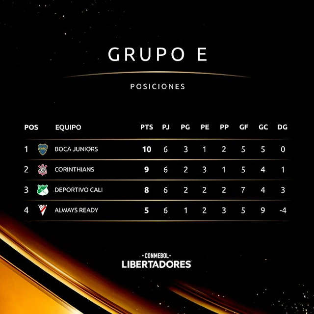 Grupo E Libertadores