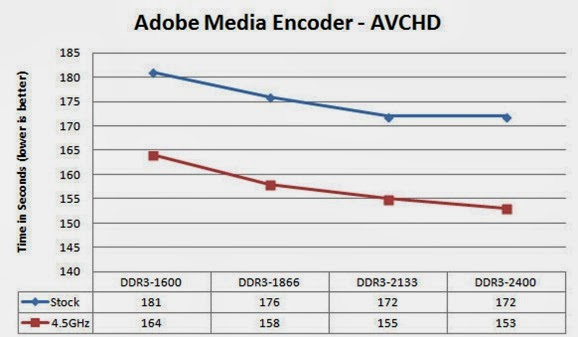 HRW-AVCHD