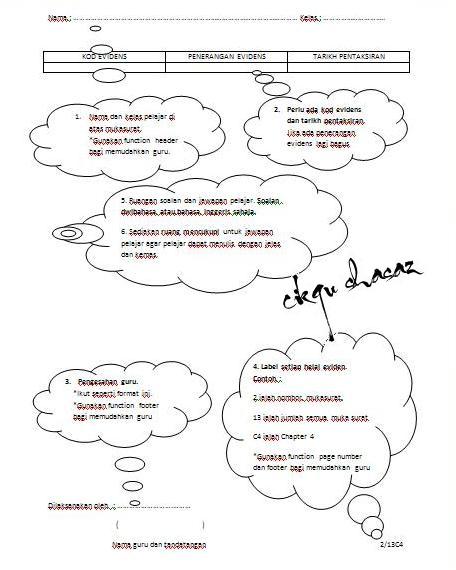 Cikgu_Shaz: Jadual Penyelaras Evidens dan contoh format 