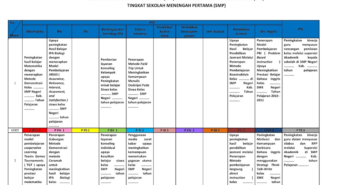 Contoh Karya Ilmiah Guru Sd - USA Momo