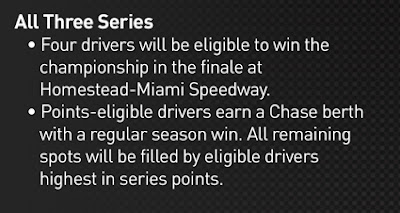 What You Need to Know about the #NASCAR Xfinity Chase