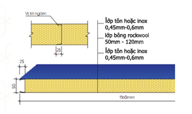 Quy cách tấm panel rockwool chống cháy