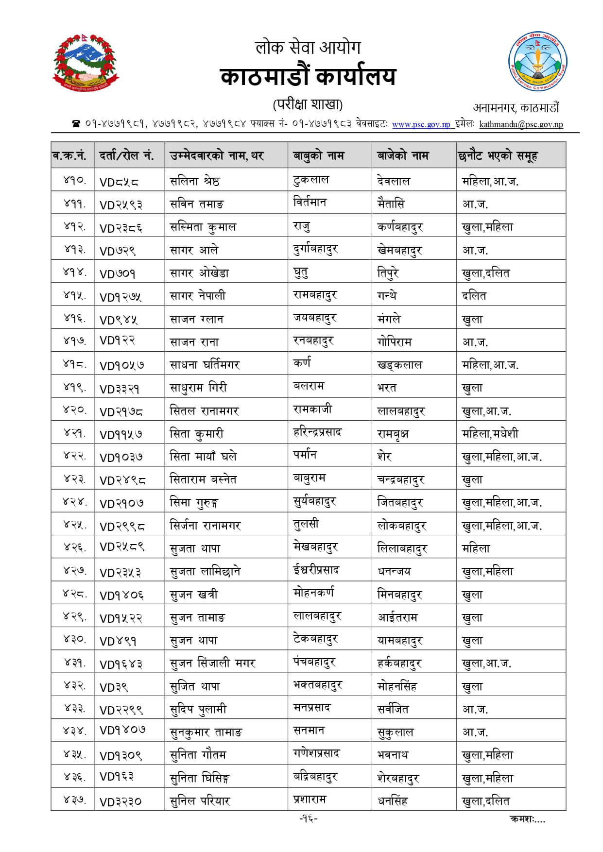 Nepal Army Sainya Written Exam Result Narayanhiti Kathmandu. Nepal Army Sainya Exam Result nepalarmy.gov.np nepalarmy.mil.np nepalarmy.com.np nepalarmy.com