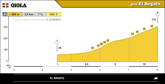 altimetria