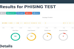 Phising test untuk mengetahui kesadaran keamanan IT menggunakan GOPHISH