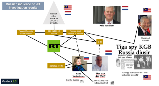 Federația Rusă