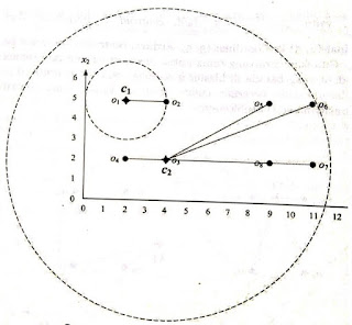 k-means clustering