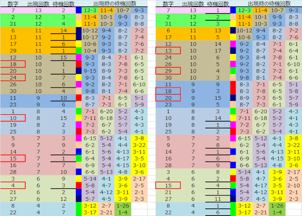 ロト予想 ロト765 Loto765 結果