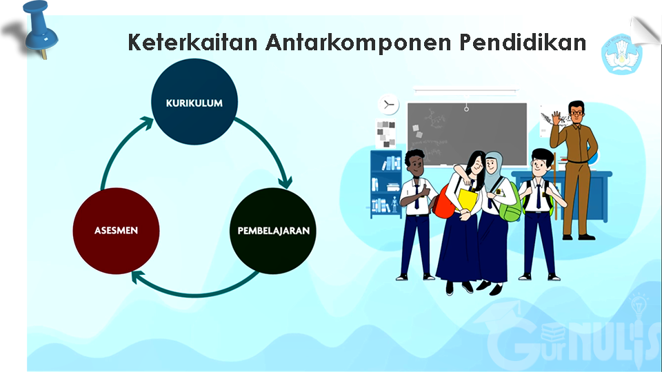 Asesmen Nasional (AN) Itu Apa Sih? - www.gurnulis.id