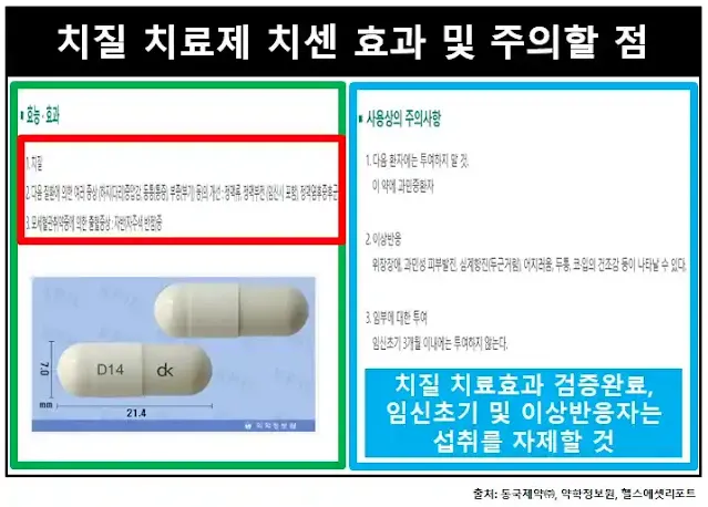 치센-효과효능