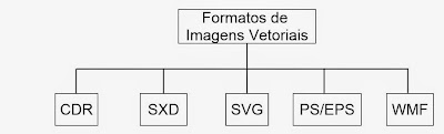 Resultado de imagem para TIPOS DE FORMATOS PARA IMAGENS VETORIAIS