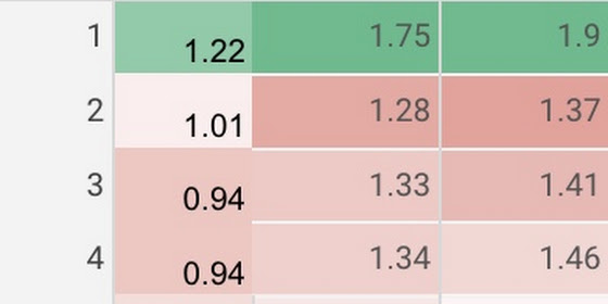 Station 19 Ratings--Season 3 (Spring 2020)