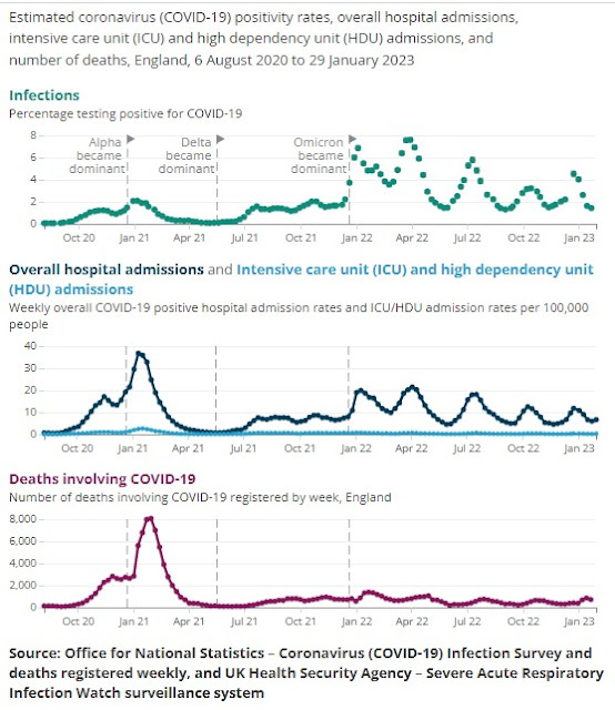 030223 over time hospital deaths infections UK NHS